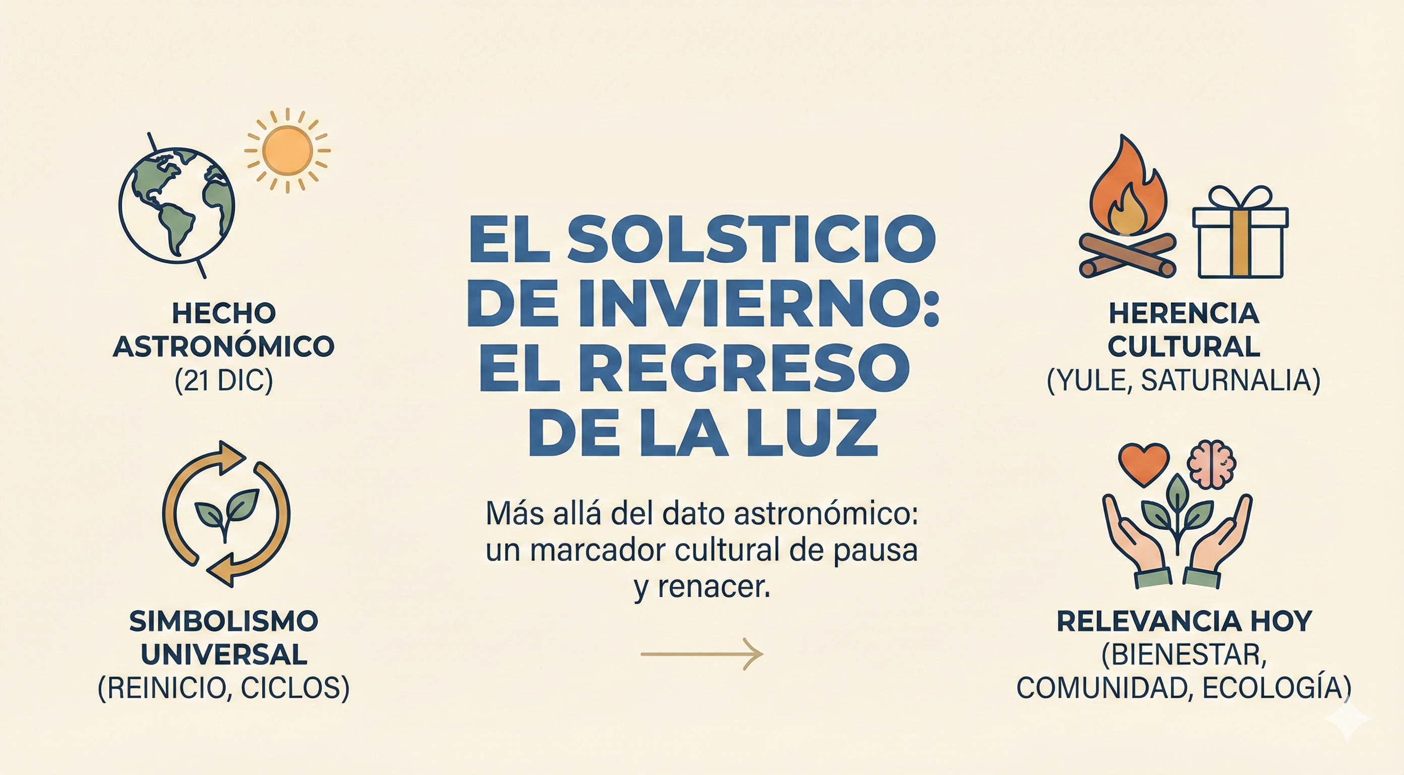 El solsticio de invierno y su vigencia en la cultura contemporánea